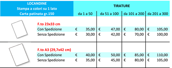 Tipolitografia GRAFICAIN Brescia stampa tipografia GRAFICAIN Brescia tipografia offerta stampa rapida online biglietti da visita volantini layer.